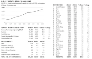 study-abroad-florence-milan-rome-italy