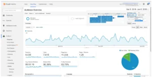 analytics 2020