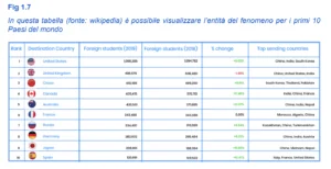 paesi attrazione studenti