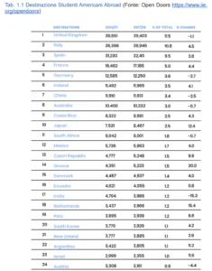 classifica-study-abroad-usa
