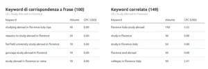 keywords ricerche firenze abroad