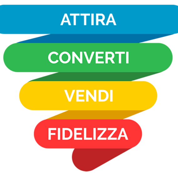 Marketing Funnel Attraction
